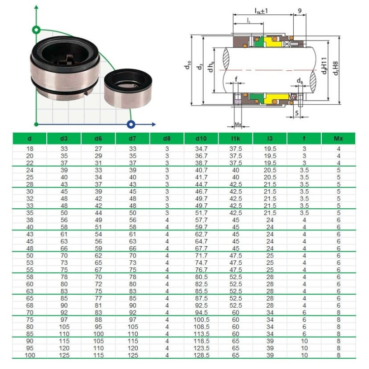 Механическое торцевое уплотнение R-HRN 40, SIC/SIC, VITON, 304