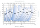 Pompa szlamowa KSL, 20-650 mm, 10-14000 m3/h, 10-60 m