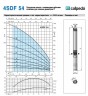 Насос скваженный 4SDFM 54/21 S 2.2 kW