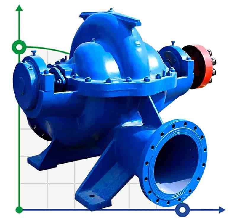 Pompe à carter divisé à double aspiration 1D1250-63a, 1500, sans moteur