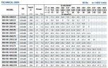 Консольный насос для ирригации BS4 80-250/110 (84/23,9), 11kW, 1450 без двигателя