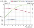 Насос для химии QHB-P-40002VAL-SSH5V38AGABS-3801, PVDF, 0,37kW, 380V, центробежный самовсасывающий