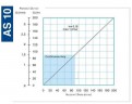 Pompe péristaltique (à tuyau) pour coagulant FLUIMAC HELIOS AS 10 VX 22,5 l/h, 0,22 kW, 22,5 tr/min, avec réglage des performances
