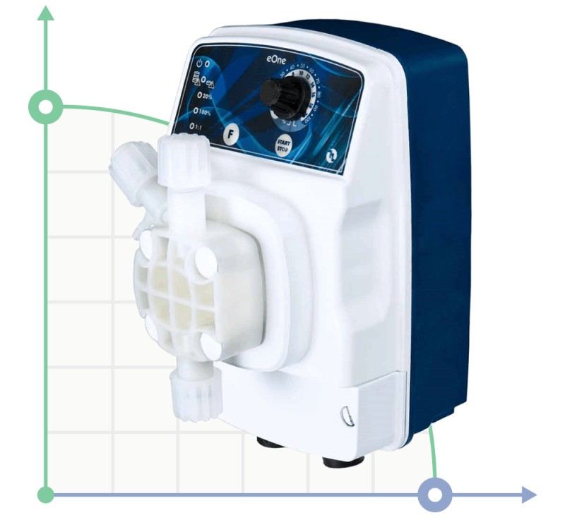 Насос-дозатор PDE eONE MА 20-07 100/250V