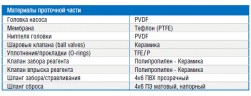 Насос-дозатор PDE eONE MА 20-07 100/250V