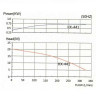 Кислотостойкий насос с магнитной муфтой MP-HX-441SSV CFRETFE, 330L/min, 19M, 380V-TOSHIBA