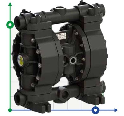 Pneumatic Membrane Pump PHOENIX P160 PVDF ATEX