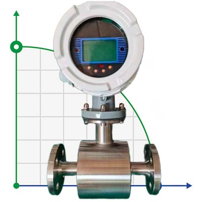 DN250 Magnetisch-induktiver Durchflussmesser aus Edelstahl KLD PN16 (distillery stillage), 53-883 m3/h, 4-20mA, Ex