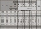 Вакуум-насос для сушки ESV 115/30, 25 м3/ч, 0,75 кВт, 3000 об/мин