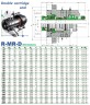 Doppelte Kartuschendichtung R-MR35L-D für Wasserhähne 30, SIC/SIC/CAR/SIC/VITON, 304