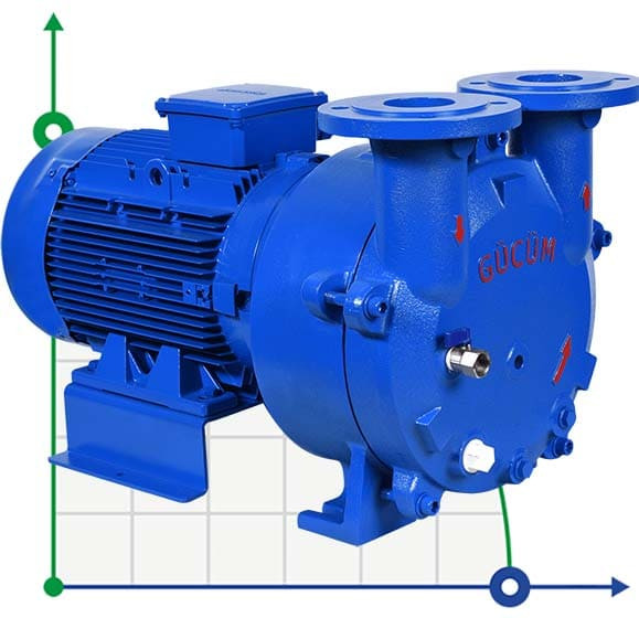 GMVP 200/085 monoblock vacuum pump