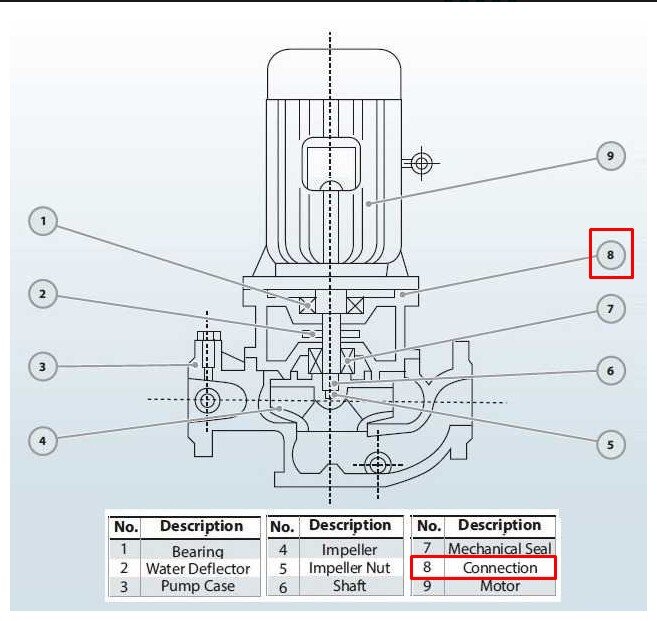 Днище к насосу BGLH 100-125А AISI304