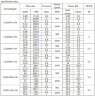 Битумный насос LQ3G90×2-46/4/0.6/C, 15 кВт, 1450 об/мин