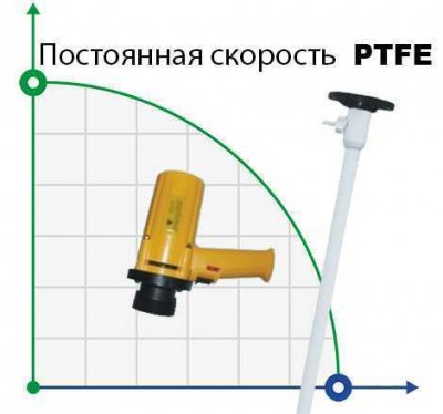 Насос для бочек BTS-SB-880W+PTFE-HP-1200mm (с постоянной скоростью)