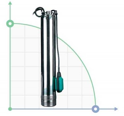 Pompa z niższe spożycie wody 1.1kVt H 71 (54) m-Q 100 (66), l / min Ø100mm + pływak DONGYIN (777365)