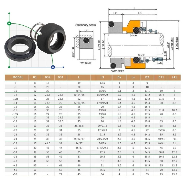 Механическое уплотнение R-120W 12, CAR/SIC, VITON, 304, WM