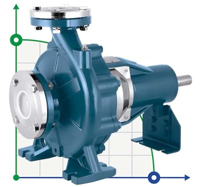 Auslegerpumpe für Zirkulation BS 65-125/40 (54/16,8), 4kW, 2900 ohne Motor