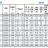 Консольный насос для полива BSM 40-315/220 (27/103,5), 22kW, 2900