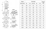 CDLF 4-50, AISI 304  mehrstufige Pumpe