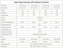 Высоковольтная аккумуляторная батарея CL-HV-409,2V 50Ah, LiFePO4, LFP