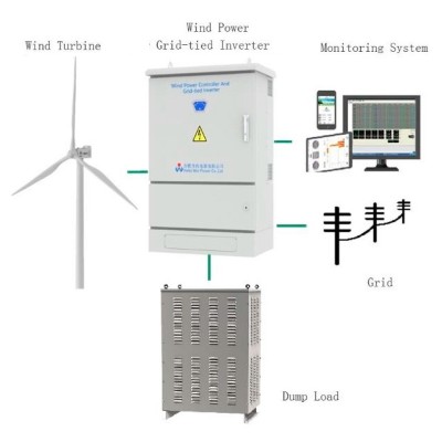 Set éolienne horizontale G-Series RX-50KG 50 kW 380 V, contrôleur d'onduleur grid-tie WWGIT 50 kW 380 V