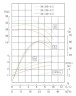 Pionowa pompa odśrodkowa IRG TKG 50/150-4/2 (23,4/28), 4 kW, 2900