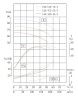IRG TKG 150/510-75/4 (160/80), 75 kW, pompe centrifuge verticale 1480