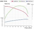Химически стойкий насос из ПВДФ QHB-P-75102VAL-SSH5V38AGABS-3801, PVDF, 7,5kW, 380V, центробежный самовсасывающий
