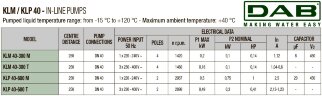 DAB KLP 40-600/BQQE 1x230 50 circulation pump, 60214724