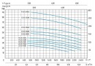 Speroni CS 65-160 C Monoblock Zentrifugalpumpe
