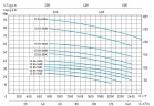 Speroni CS 65-160 C Monoblock Zentrifugalpumpe