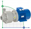 Pompe centrifuge horizontale à garnitures mécaniques DR 030 PP, 4 kW