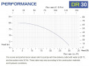 Pompe centrifuge horizontale à garnitures mécaniques DR 030 PP, 4 kW