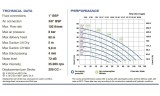 Nitric acid diaphragm pump PHOENIX P120 PVDF SANTOPRENE+PTFE, 120 l/min