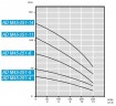 Погружной скважинный насос AD M45-251-4, 220V для AdBlue®