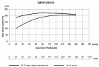 Вакуумный насос для регенерации молекулярного сита GMVP 230/120 с двигателем 1450 об/мин 50Гц 5,5 кВт во взрывозащищенном исполнении