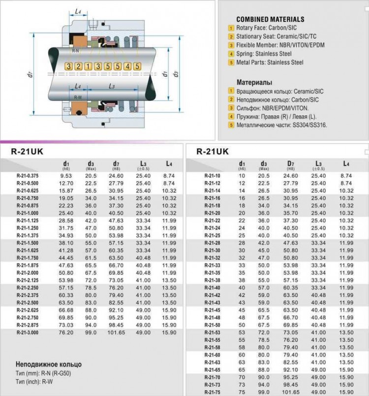 Торцевое уплотнение вала R-21UK 1.3/8, CЕR/CAR, EPDM, 304, N