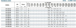 Насос центробежный моноблочный BSTm 50-125/40, 3000