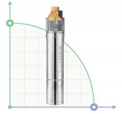 Wir pompa skvazhennyy0.75kVt H 54 (30) m-Q (20), 40 litrów / min Ø75mm AQUATICA (DONGYIN) (777.302)