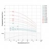 Насос відцентровий скваженний 0.75кВт H 51(33)м Q 140(100)л/мин Ø102мм (кабель 25м) AQUATICA (DONGYI