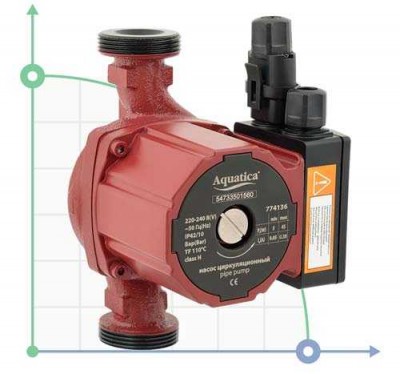 Насос циркуляційний енергозберігаючий 45Вт Hmax 6м Qmax 50л/хв Ø1½ 180мм + гайки Ø1 AQUATICA 774136