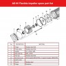 Bomba impulsor para pasta, aceite AlphaDynamic AD65/01/TR 3,7kW móvil