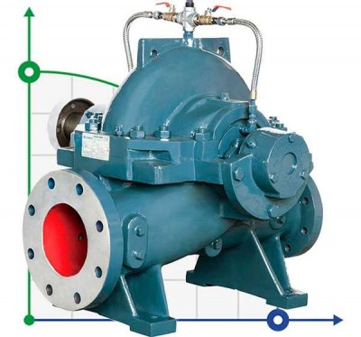 BSC4 300-435A/B, (1500) - насос двустороннего входа