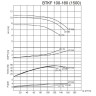 BTKF 100-160 - насос одноступенчатый консольный, без двигателя (1500)