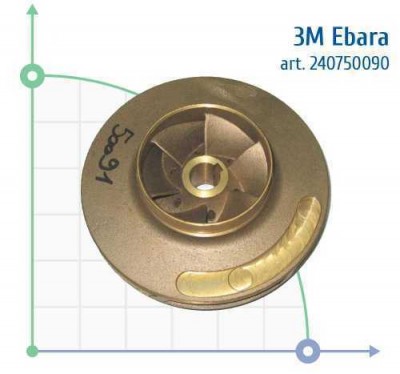 Turbine de pompe Ebara 3M 65-200/15 bronze