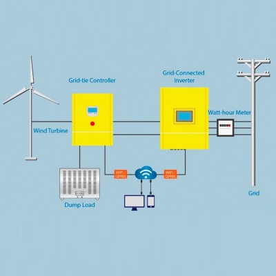 Set éolienne horizontale G-Series RX-10KG 10 kW 380 V, contrôleur de réseau FKJ-GT 10 kW 380 V, onduleur de réseau triphasé 10 kW 380 V