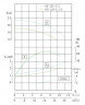 IHG TKHG 65/125-3/2 (25/20), 3 kW, AISI 304, 2900 Edelstahl-Inline-Pumpe