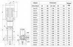 CDLF 150-10, AISI 316 насос багатоступінчастий для CIP мийки