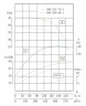 IRG TKG 300/360-90/4 (600/40), 90 kW, 1480 vertical centrifugal pump
