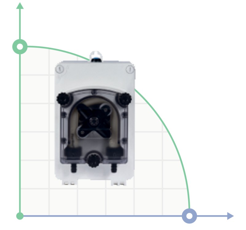 Перистальтический насос OPL100 100-00 80-260V  SILICONE